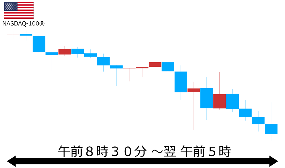 くりっく株365 NASDAQ-100チャート