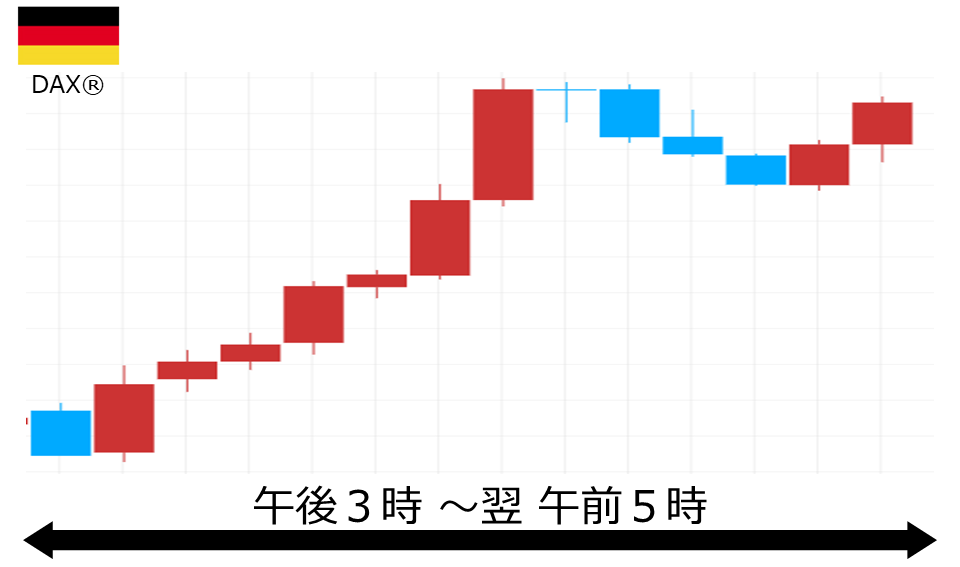くりっく株365 DAX(R)チャート