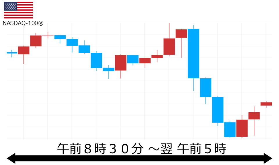 くりっく株365 NASDAQ-100チャート