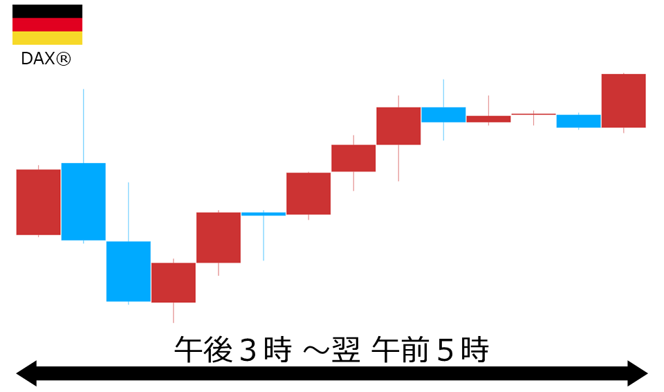 くりっく株365 DAX(R)チャート