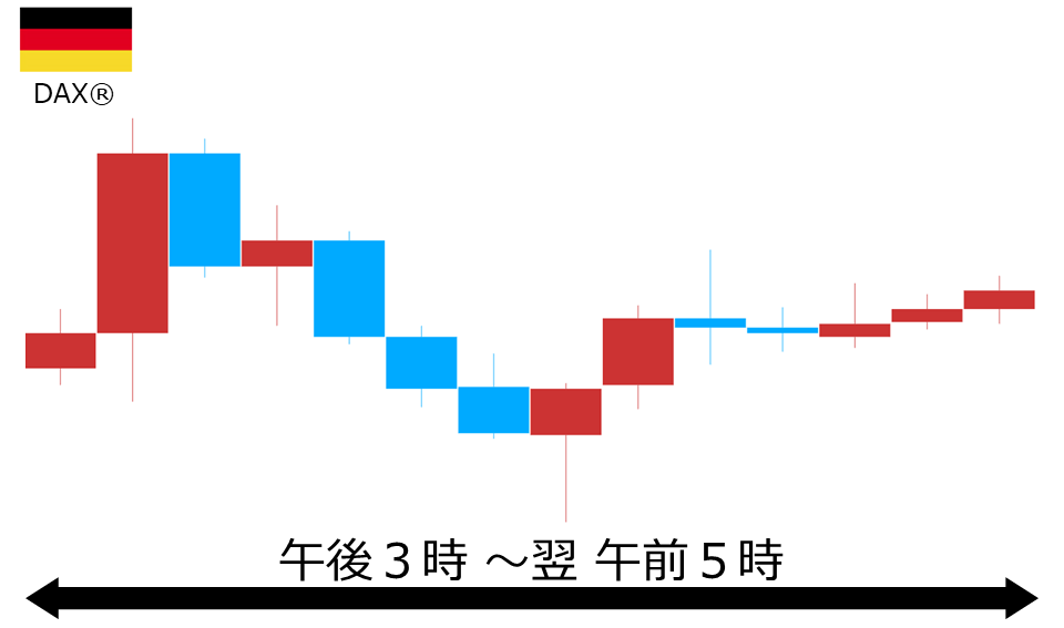 くりっく株365 DAX(R)チャート