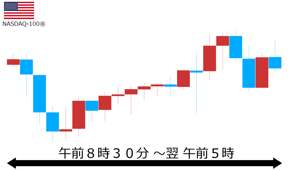 くりっく株365 NASDAQ-100チャート