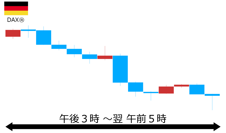 くりっく株365 DAX(R)チャート