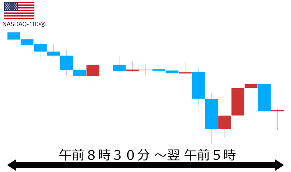 くりっく株365 NASDAQ-100チャート