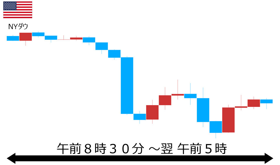 くりっく株365 NYダウチャート