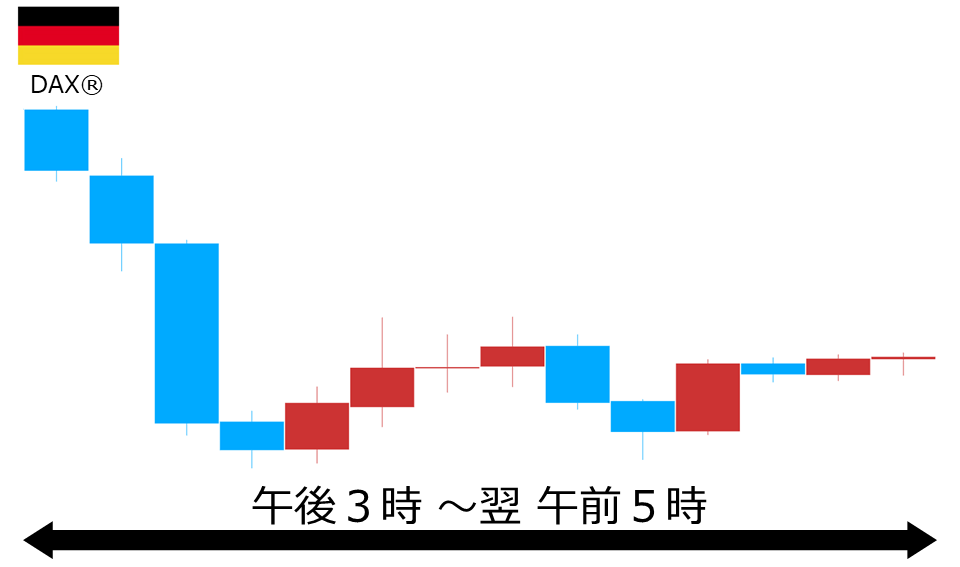 くりっく株365 DAX(R)チャート