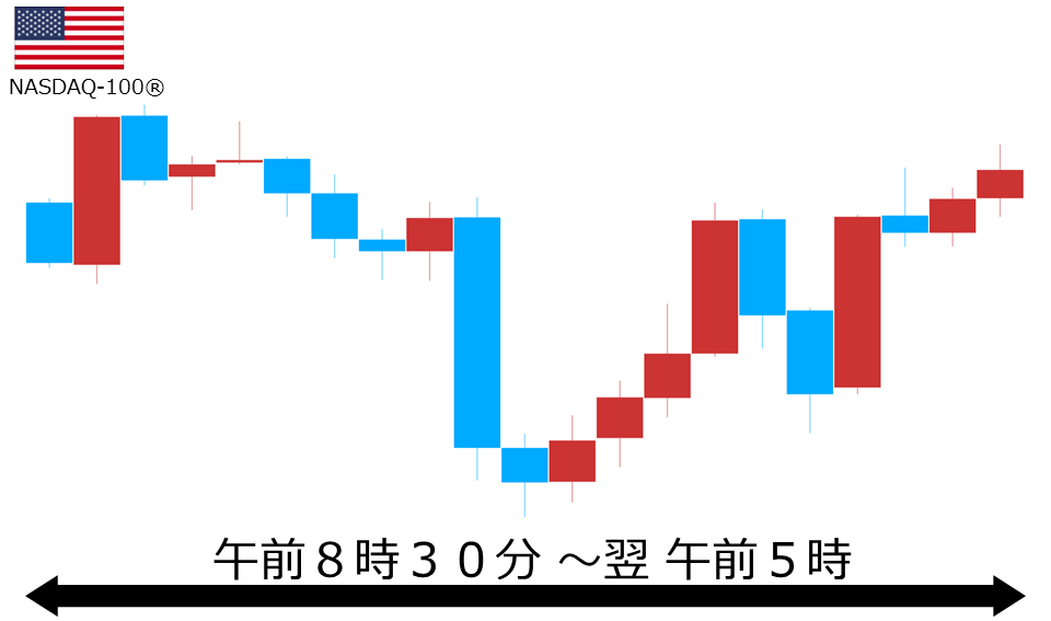くりっく株365 NASDAQ-100チャート