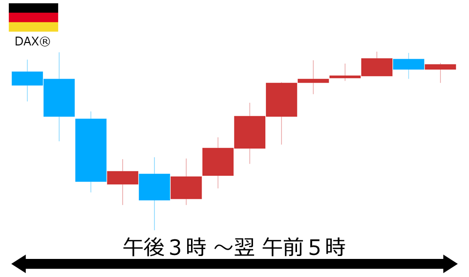 くりっく株365 DAX(R)チャート