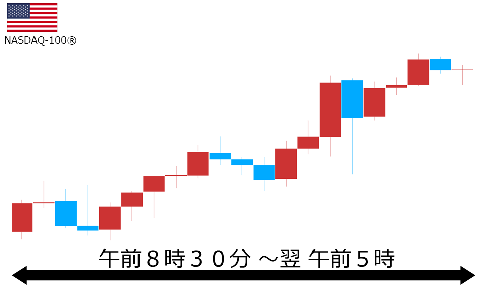 くりっく株365 NASDAQ-100チャート