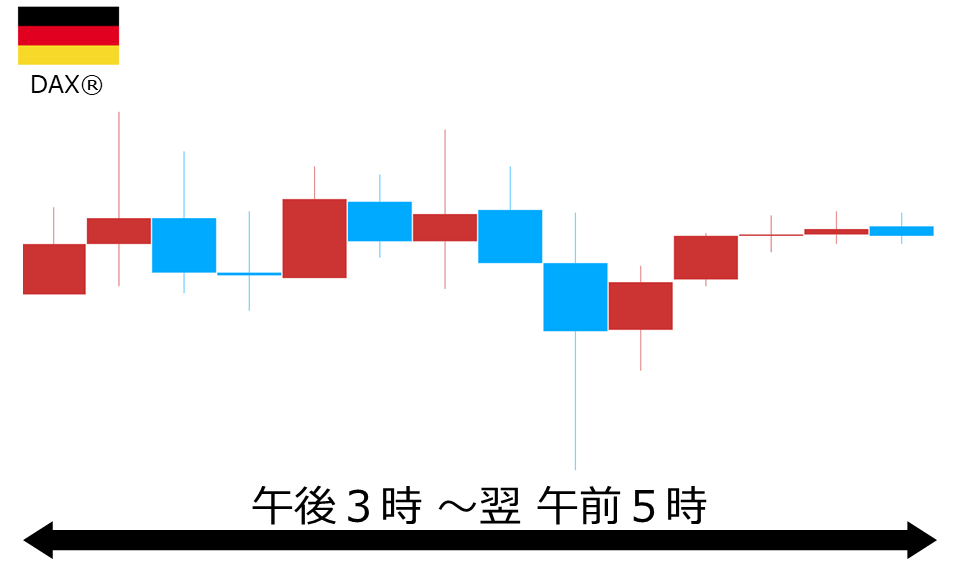 くりっく株365 DAX(R)チャート
