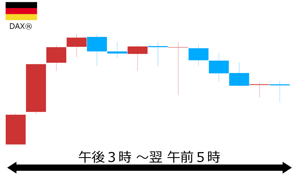 くりっく株365 DAX(R)チャート