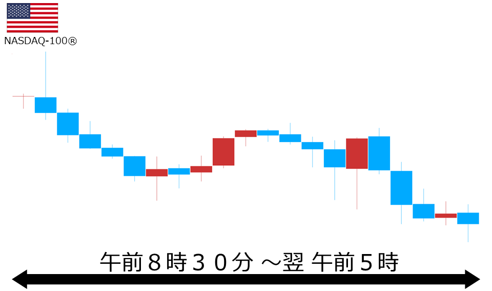 くりっく株365 NASDAQ-100チャート