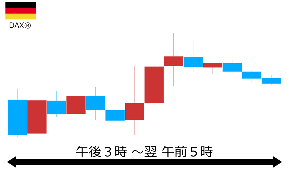 くりっく株365 DAX(R)チャート