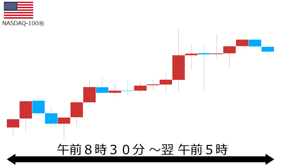 くりっく株365 NASDAQ-100チャート