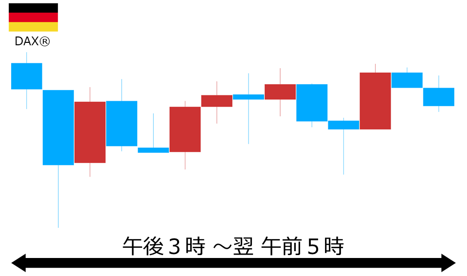 くりっく株365 DAX(R)チャート