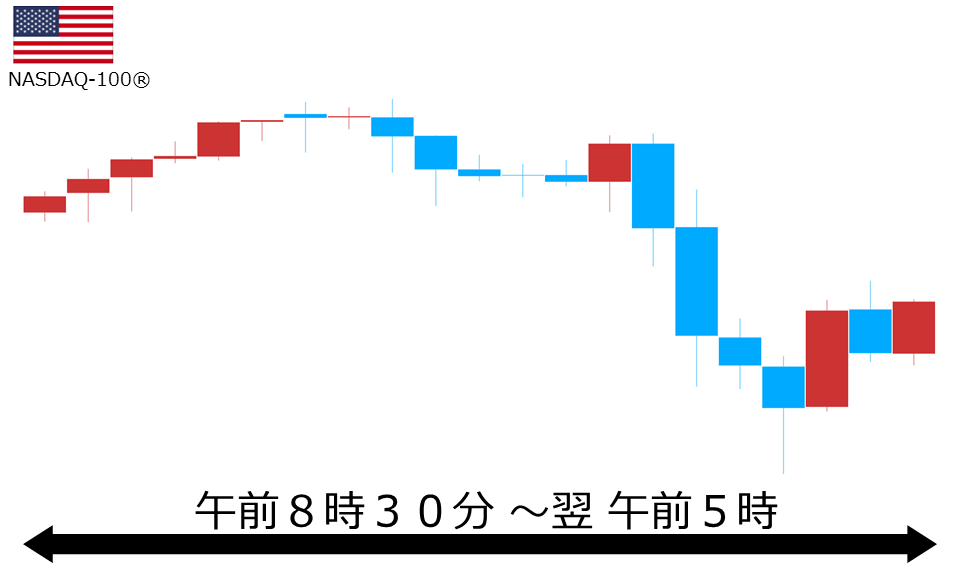 くりっく株365 NASDAQ-100チャート