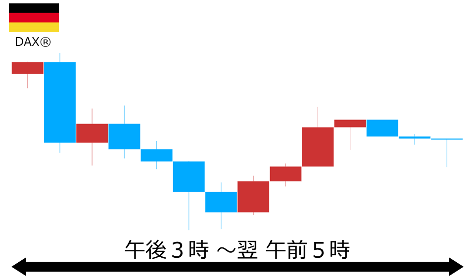 くりっく株365 DAX(R)チャート