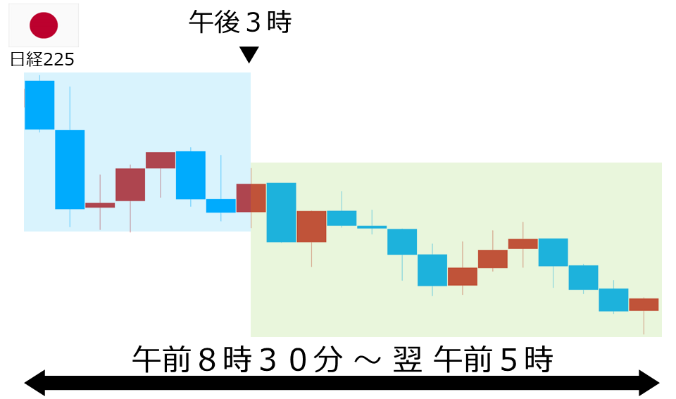くりっく株365 日経225チャート