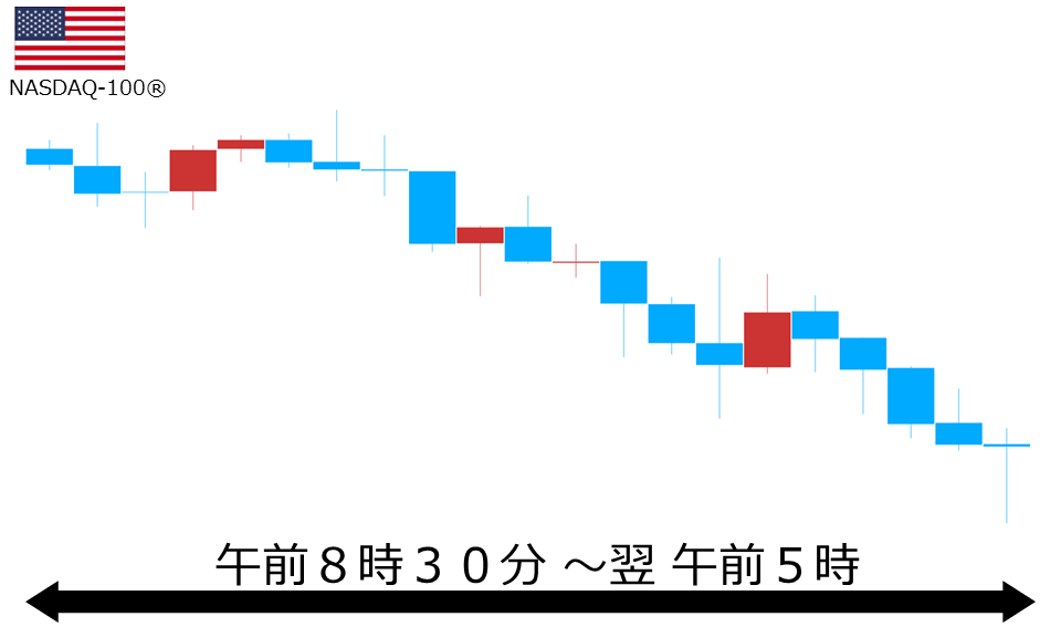 くりっく株365 NASDAQ-100チャート
