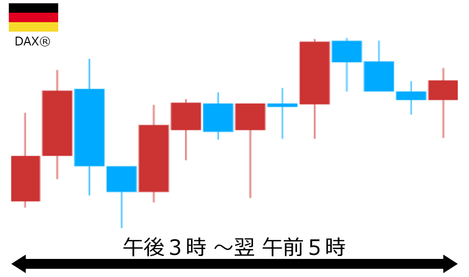 くりっく株365 DAX(R)チャート
