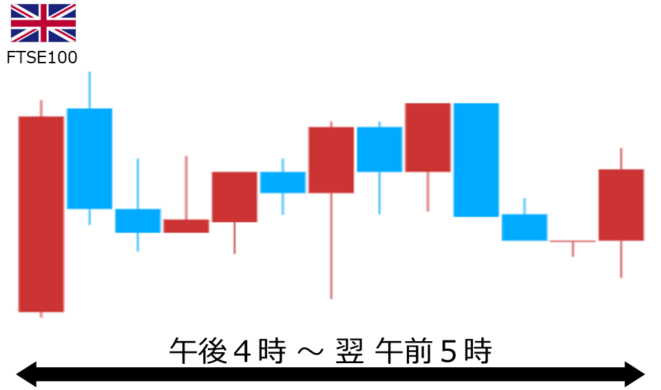 くりっく株365 FTSE100チャート