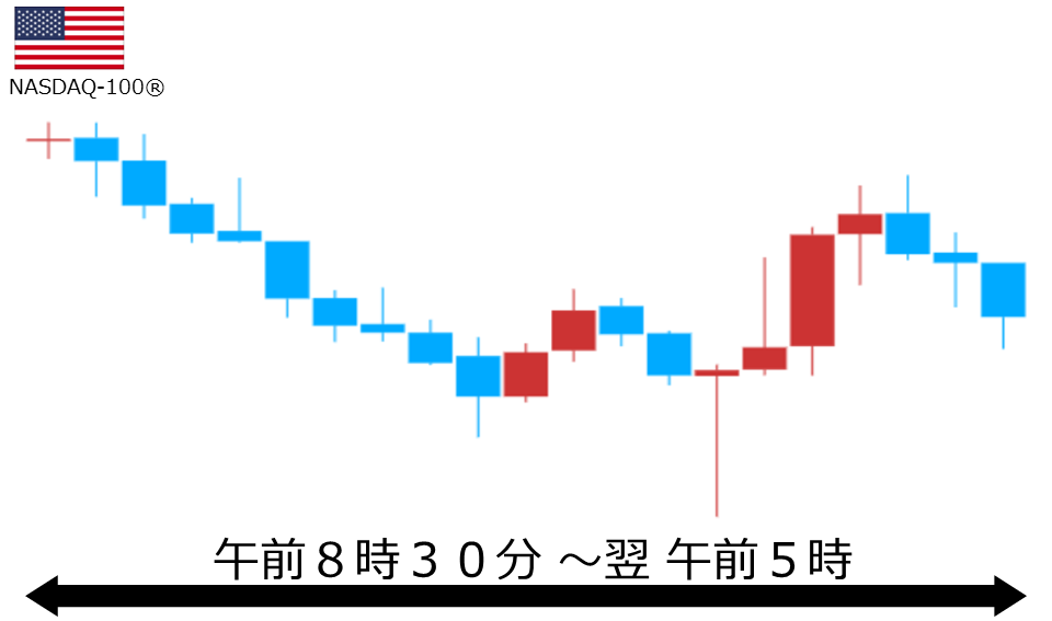 くりっく株365 NASDAQ-100チャート