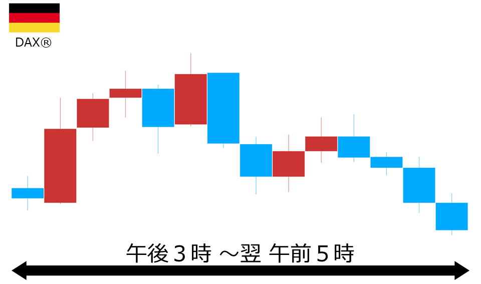 くりっく株365 DAX(R)チャート
