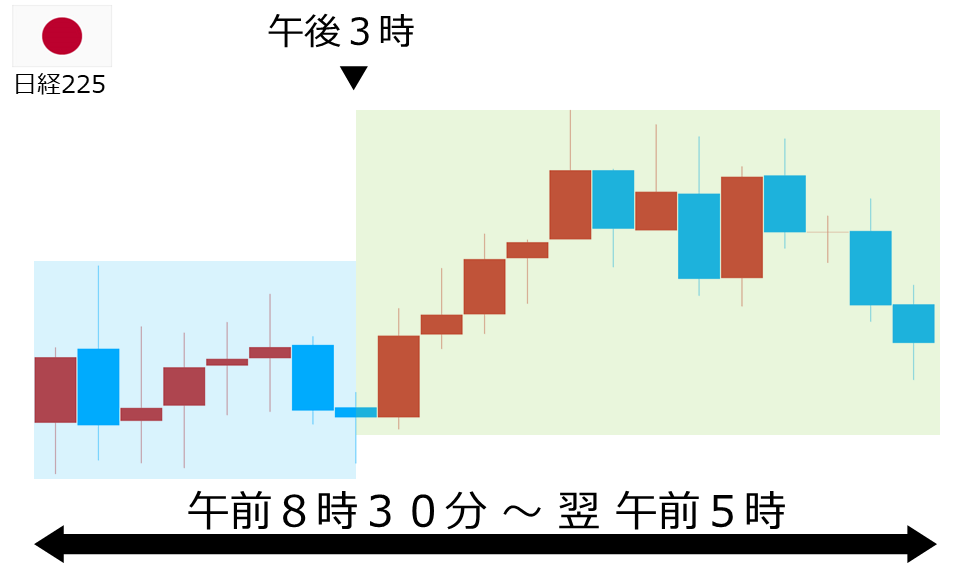 くりっく株365 日経225チャート