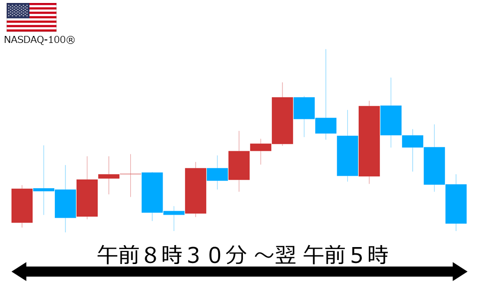 くりっく株365 NASDAQ-100チャート