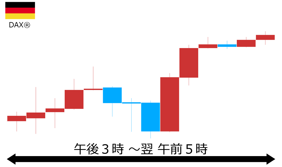 くりっく株365 DAX(R)チャート
