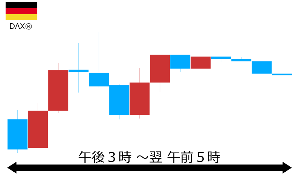 くりっく株365 DAX(R)チャート