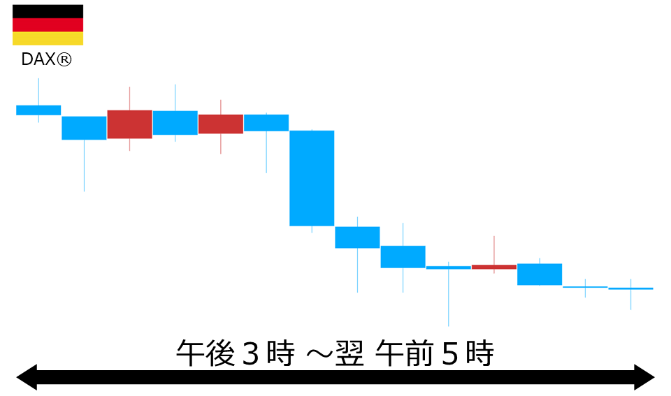 くりっく株365 DAX(R)チャート