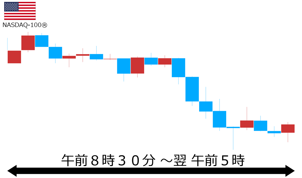 くりっく株365 NASDAQ-100チャート
