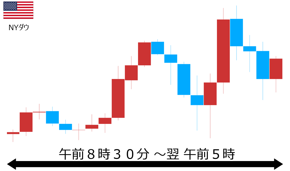 くりっく株365 NYダウチャート