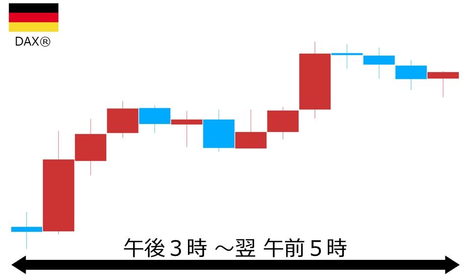 くりっく株365 DAX(R)チャート