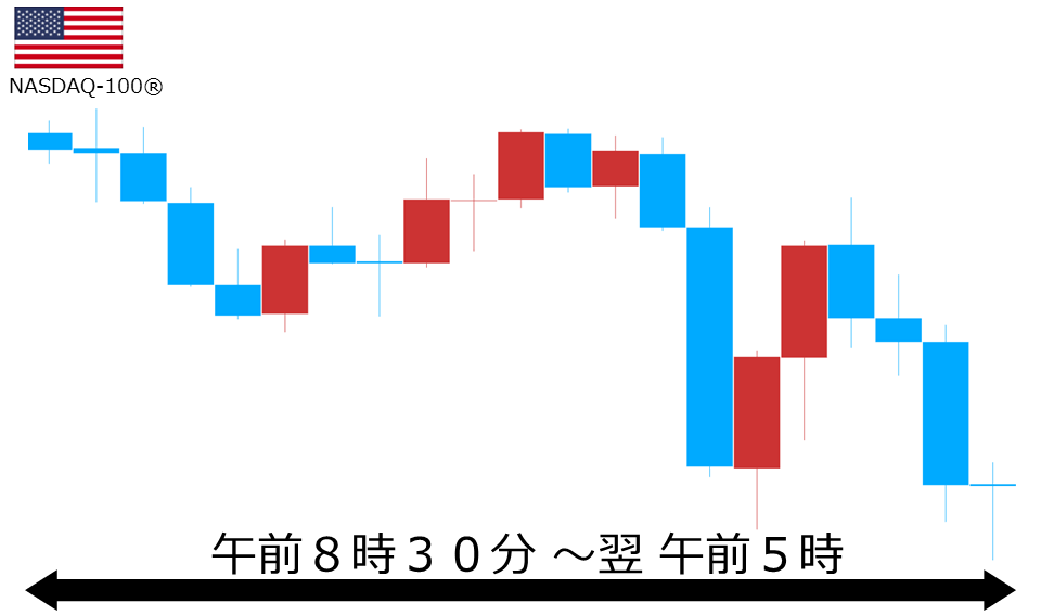 くりっく株365 NASDAQ-100チャート