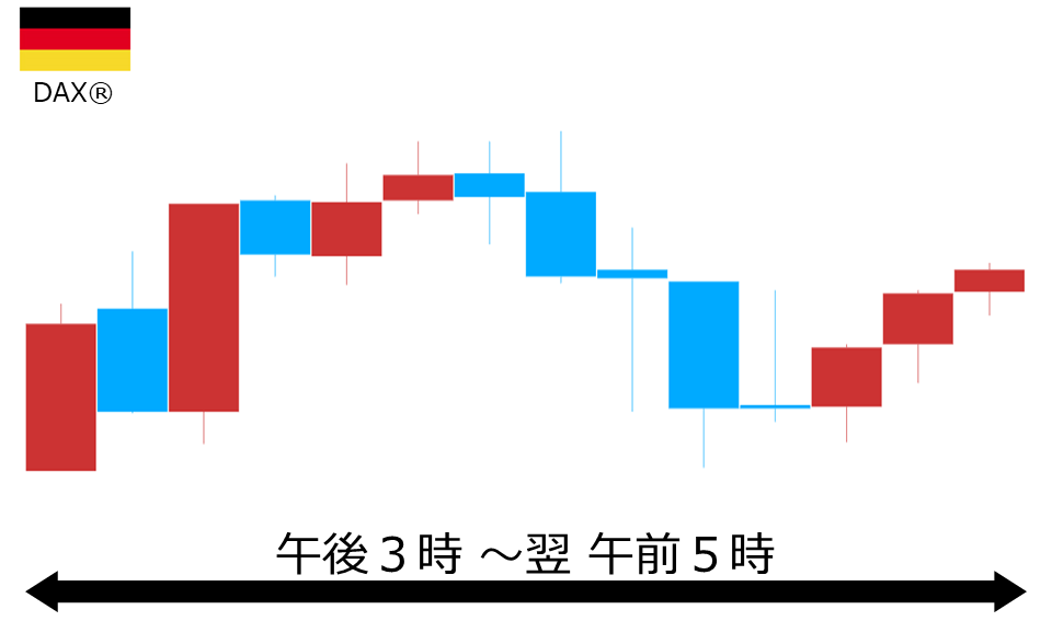 くりっく株365 DAX(R)チャート