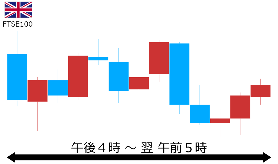 くりっく株365 FTSE100チャート