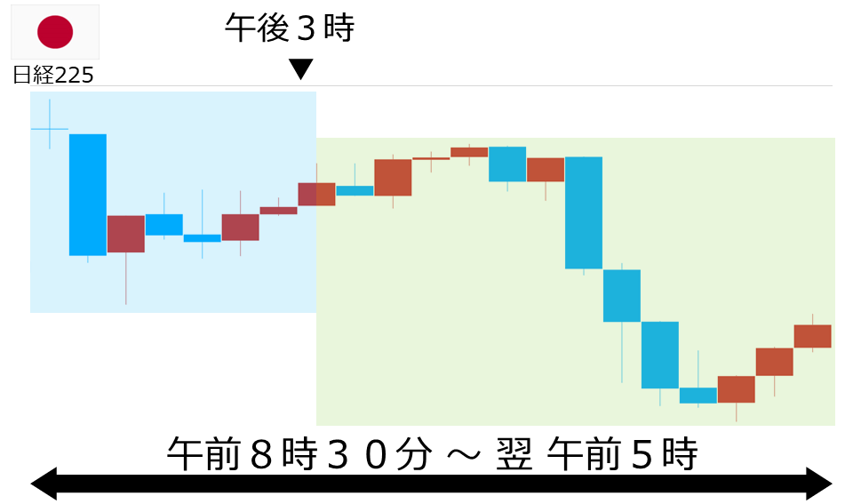くりっく株365 日経225チャート