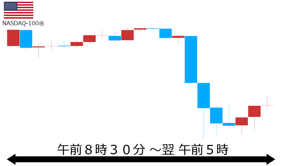 くりっく株365 NASDAQ-100チャート