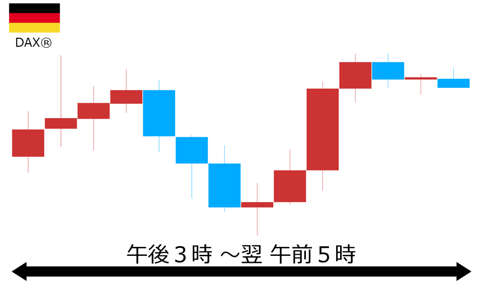 くりっく株365 DAX(R)チャート