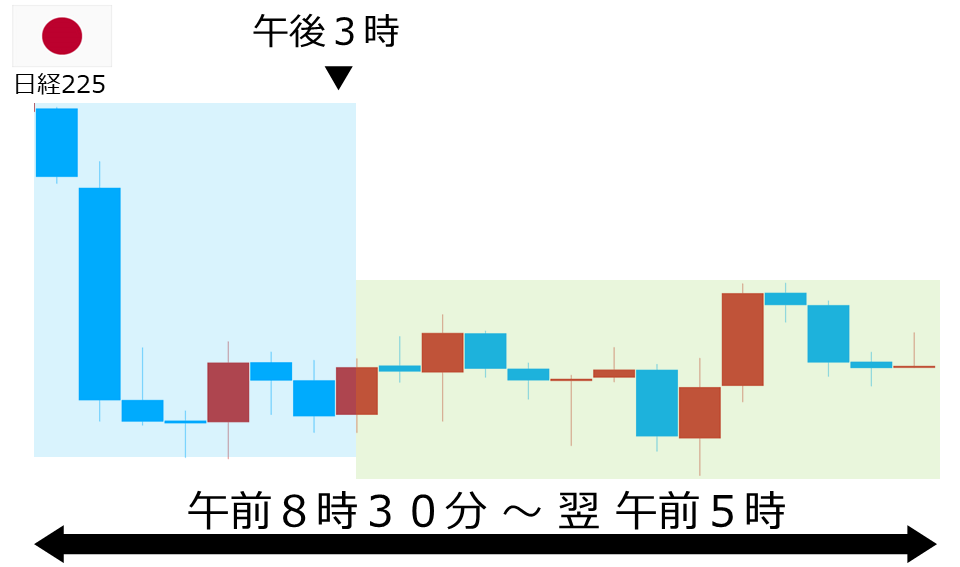 くりっく株365 日経225チャート