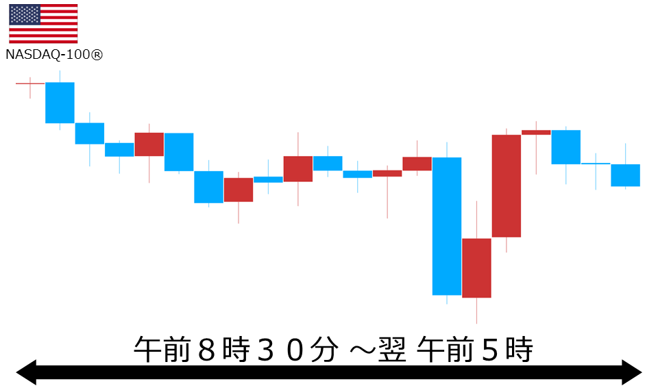 くりっく株365 NASDAQ-100チャート