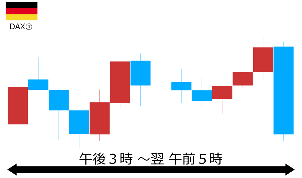 くりっく株365 DAX(R)チャート