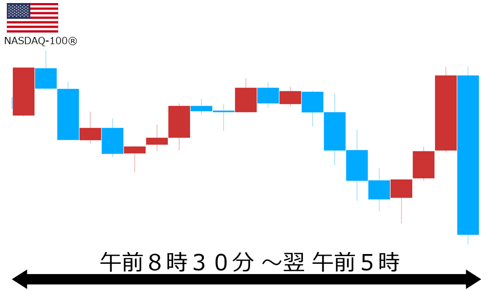 くりっく株365 NASDAQ-100チャート