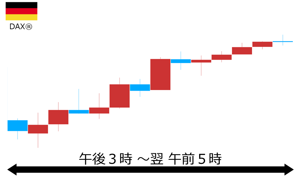 くりっく株365 DAX(R)チャート