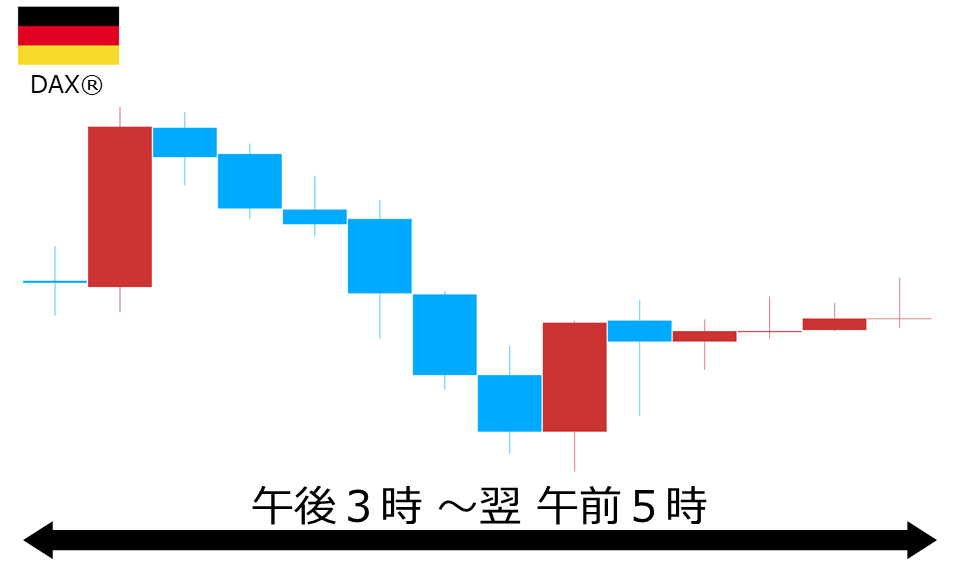 くりっく株365 DAX(R)チャート