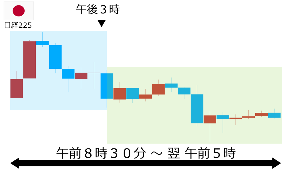 くりっく株365 日経225チャート