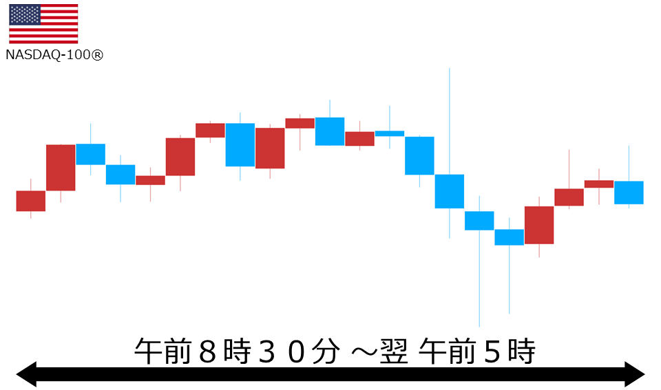 くりっく株365 NASDAQ-100チャート
