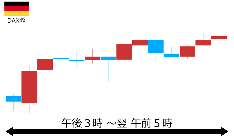 くりっく株365 DAX(R)チャート